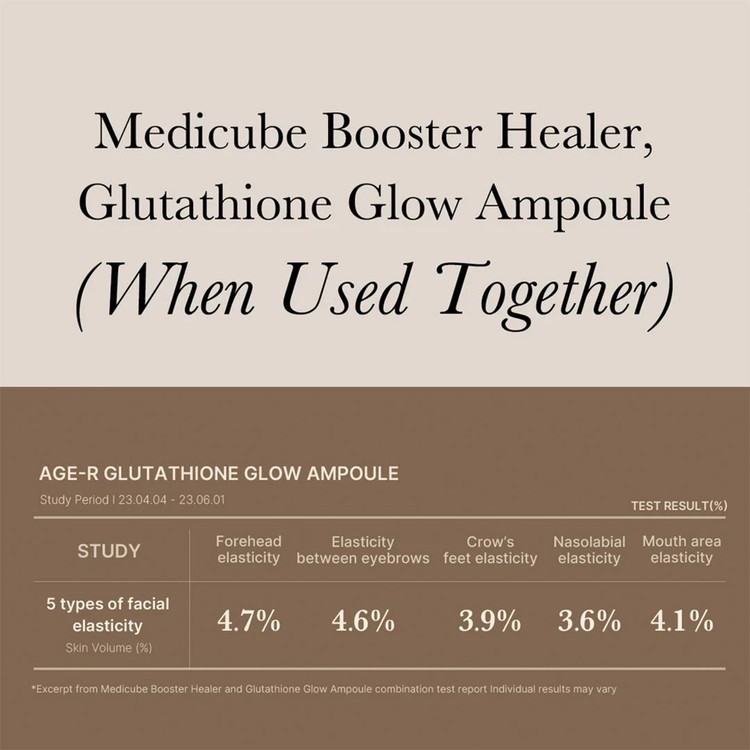 سرم گلوتاتیون مدی کیوب