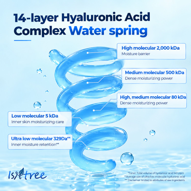 تونر هیالورونیک اسید با وزن مولکولی فوقالعاده پایین ایزنتری Isntree Ultra-Low Molecular Hyaluronic Acid Toner